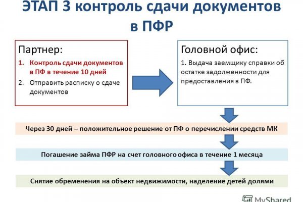 Кракен маркетплейс актуальные ссылки