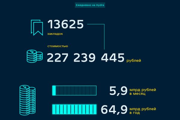 Кракен площадка kr2web in